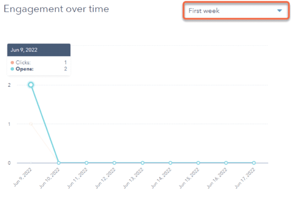 Engagement Chart